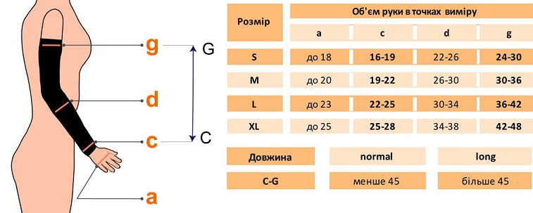 Размерная таблица Компрессионный рукав Aries Avicenum 360 ARM SLEEVE 2  класс компрессии