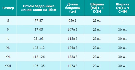 БАНДАЖ РЕАБИЛИТИМЕД С-3 ДЛЯ СПИНЫ И МЫШЦ БРЮШНОЙ СТЕНКИ Размеры