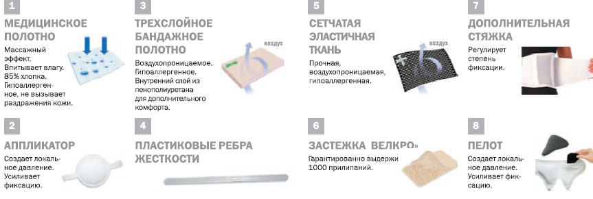 БАНДАЖ ТРИВЕС Т-1343 ПОСЛЕОПЕРАЦИОННЫЙ НА ОСНОВЕ ХЛОПКА