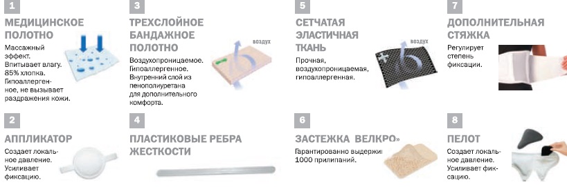 БАНДАЖ ТРИВЕС Т-1341 ПРИ ПУПОЧНОЙ (ВЕНТРАЛЬНОЙ) ГРЫЖЕ