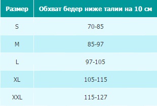 БАНДАЖ РЕАБИЛИТИМЕД ГР-3П ГРЫЖЕВОЙ ПАХОВЫЙ ДВУХСТОРОННИЙ С ЗАСТЕЖКОЙ СПЕРЕДИ Размеры
