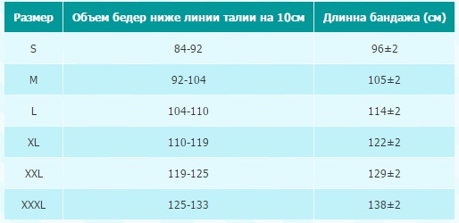 БАНДАЖ РЕАБИЛИТИМЕД ГЛ-1 ГЛЕДИС ДЛЯ БЕРЕМЕННЫХ ДО- И ПОСЛЕРОДОВОЙ Размеры